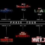 Tutti i film e le serie tv della Fase 4 del Marvel Cinematic Universe